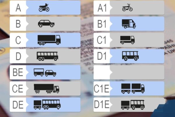 Kupite bilo koju kategoriju vozačke dozvole u Crnoj Gori